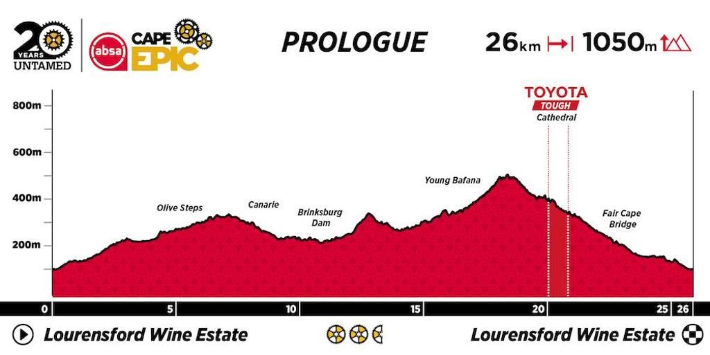 Absa Cape Epic. Así será la 20ª edición de 2024 Prologo