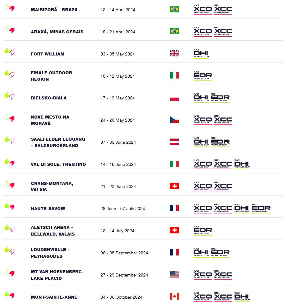 Calendario UCI  MTB Word Seriess 2024