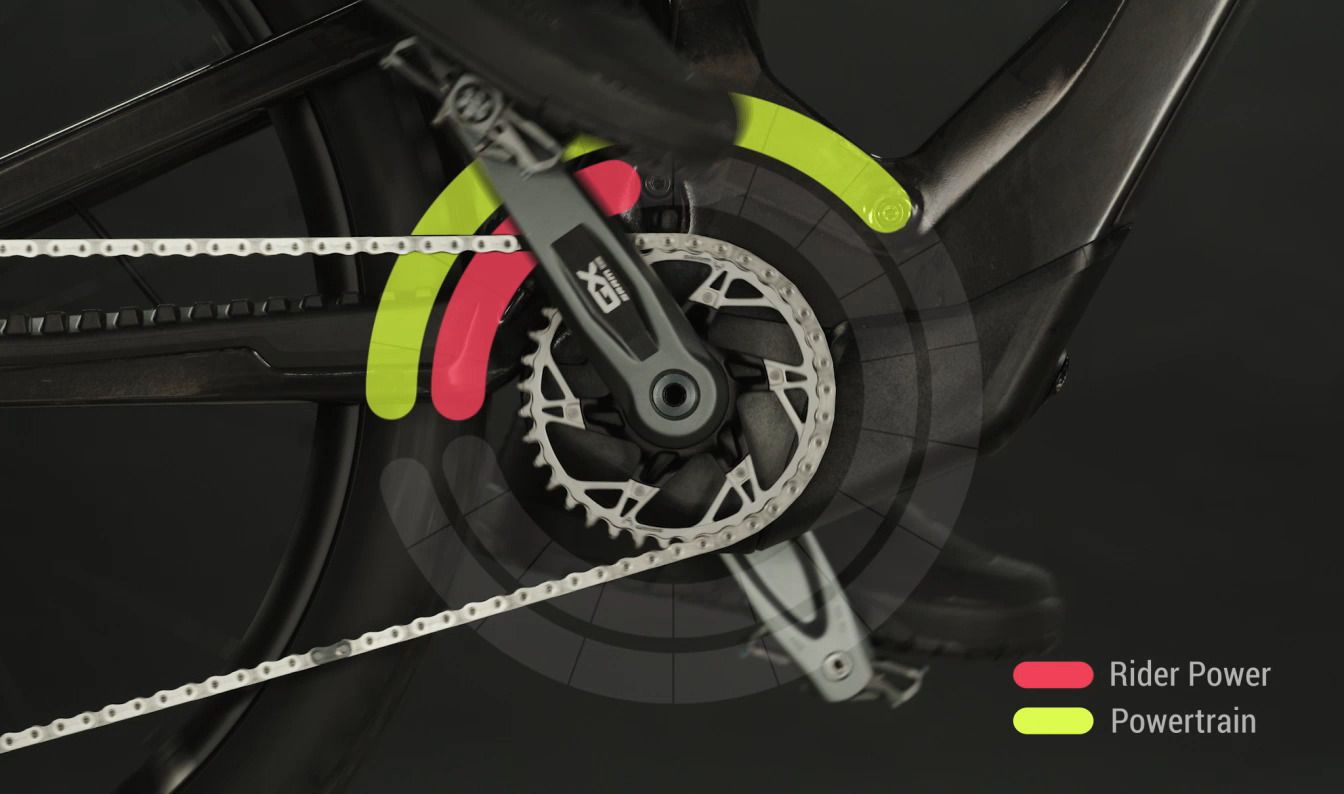 sram powertrain website full power sram powertrain website full power