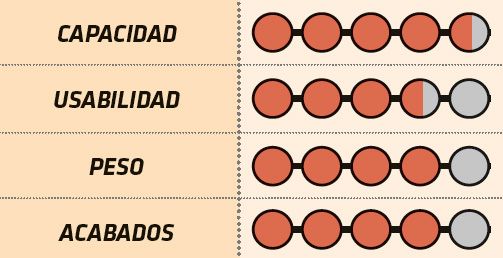 BBB evaluación