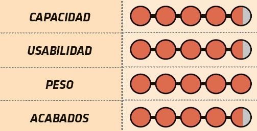 Lezyne evaluación