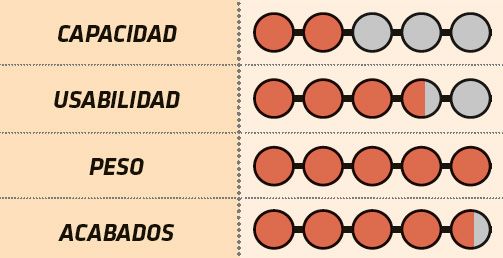 PRO evaluación