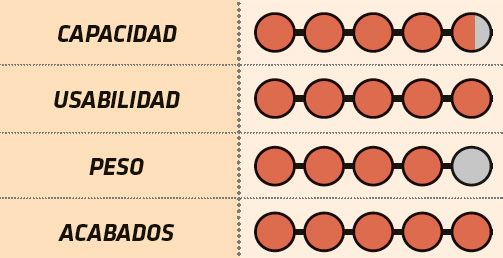 Topeak evaluación