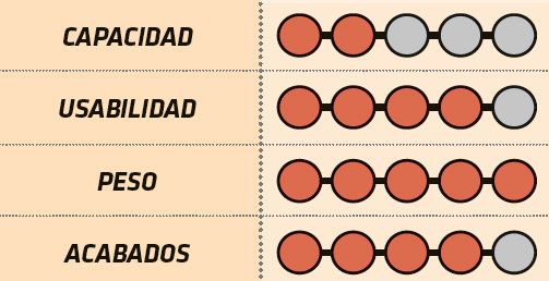 XLC evaluación
