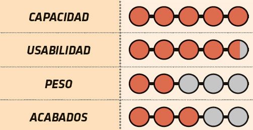 Zéfal evaluación