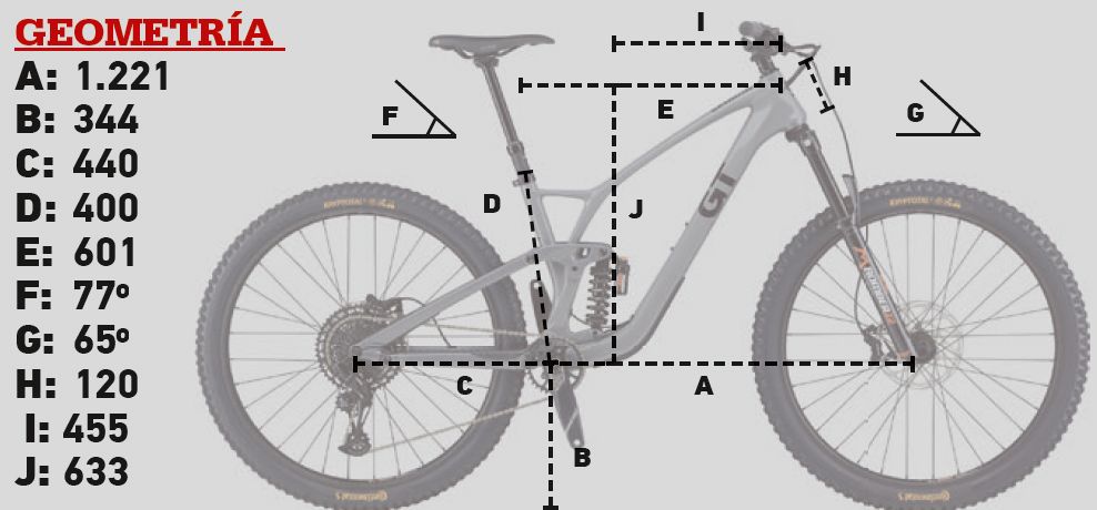 Geometría