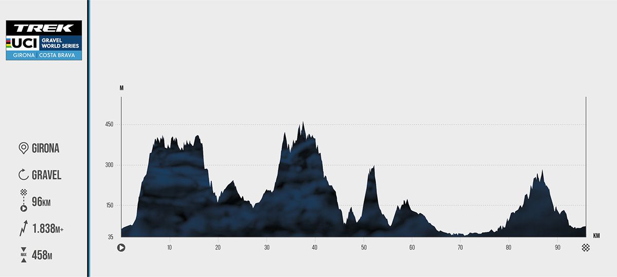 perfil uci gravel 24