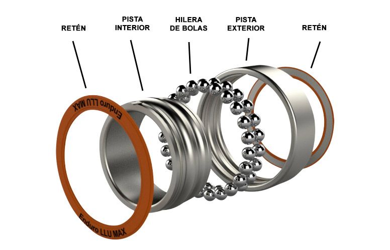 partes de un rodamiento