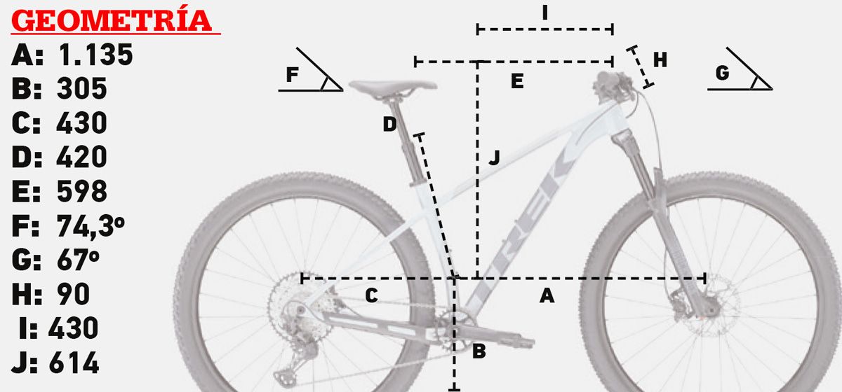 geometría