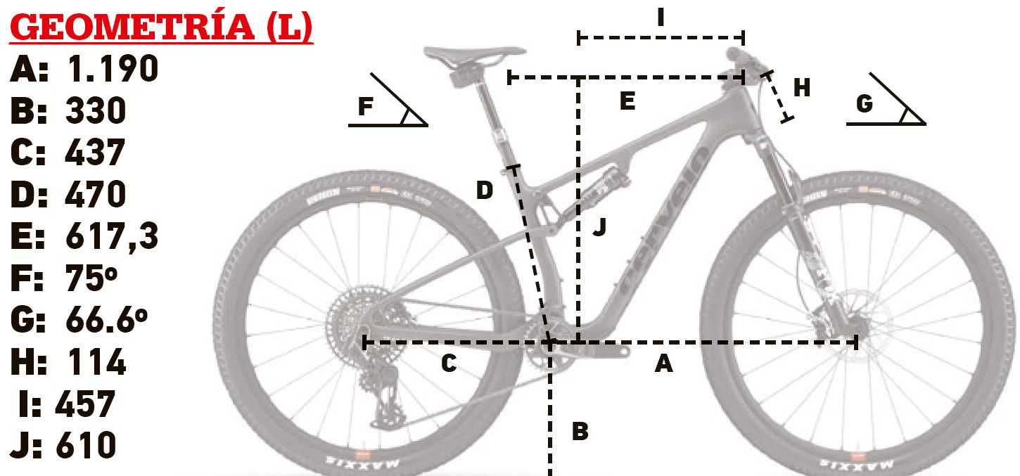 GEO Cervelo