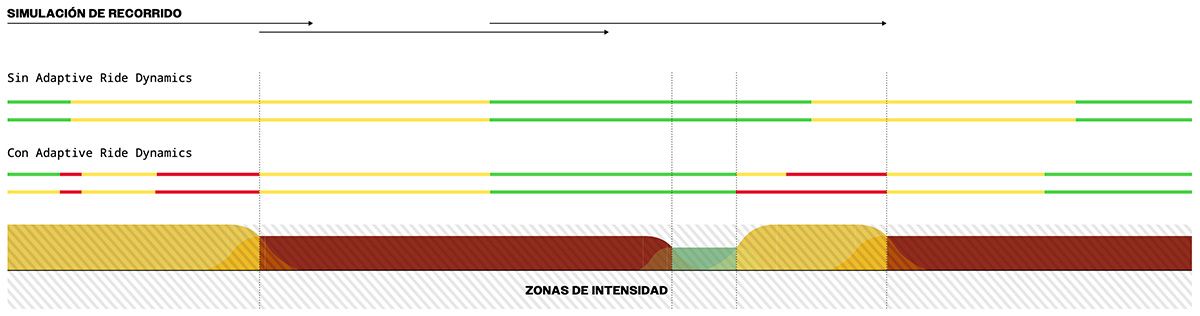 12 Adapative Ride Dynamics 12 Adapative Ride Dynamics