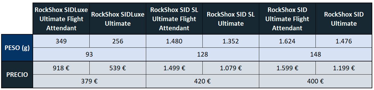 Tabla RockShox Flight Attendant Tabla RockShox Flight Attendant