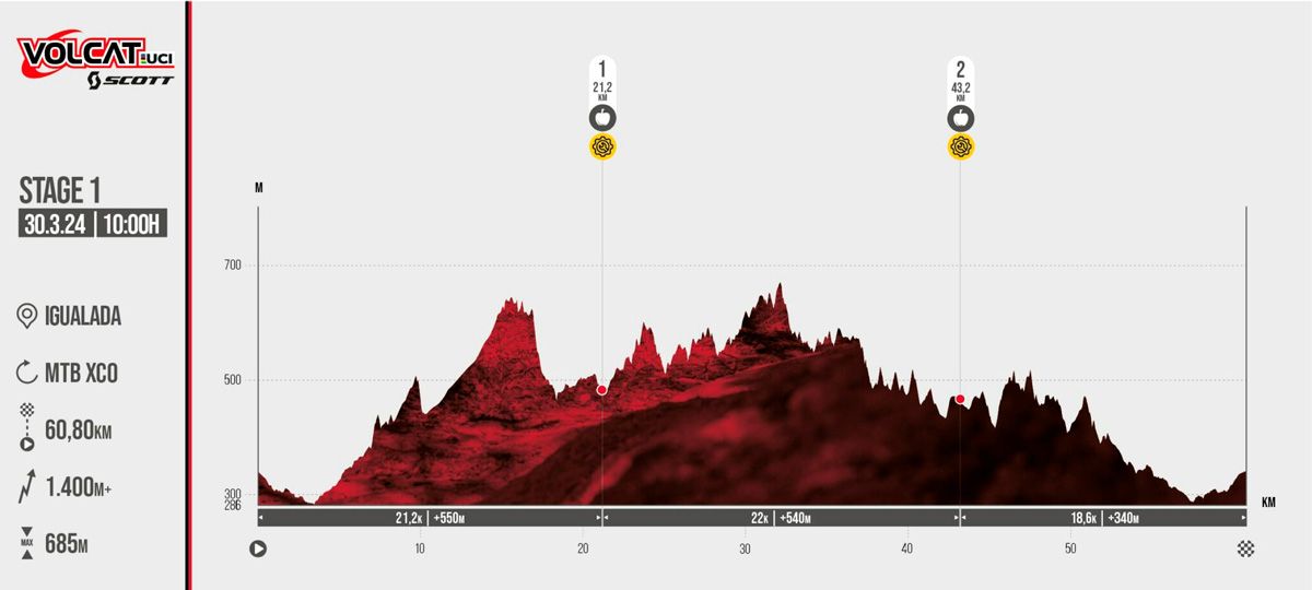VolCat Igualada 2024   Etapa 1