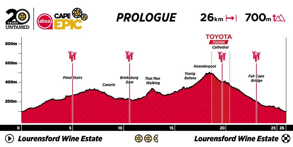 ACE24 Profiles Prologue large