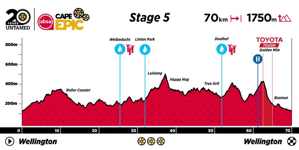 ACE24 Profiles Stage 5 large