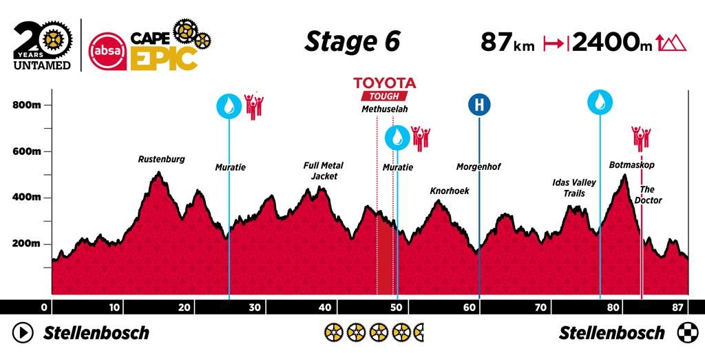 ACE24 Profiles Stage 6 large