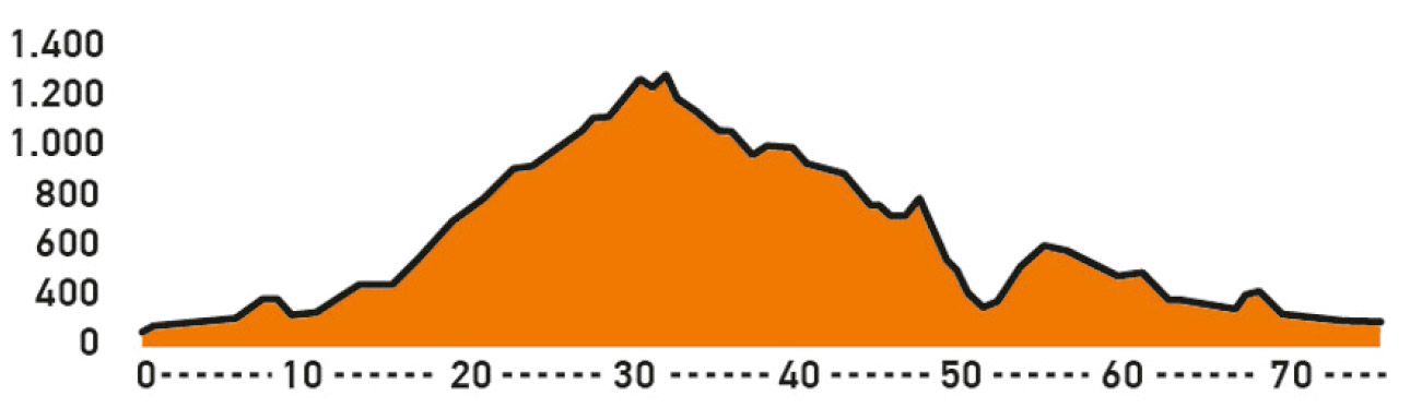 Ruta Reserva de Parameleda. Perfil. jpg