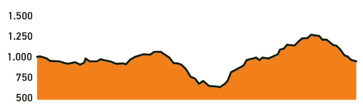 Ruta. Star Mountains. Gudar Javalambre perfil 3