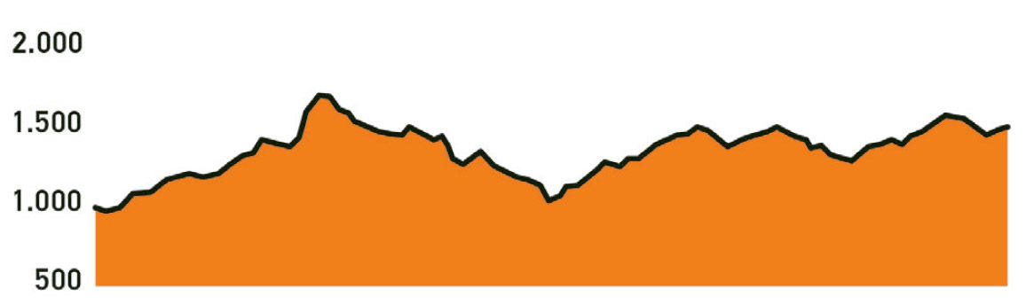 Ruta. Star Mountains. Gudar Javalambre perfil 4