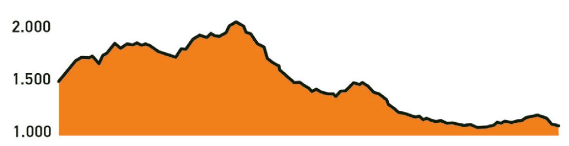 Ruta. Star Mountains. Gudar Javalambre perfil 5