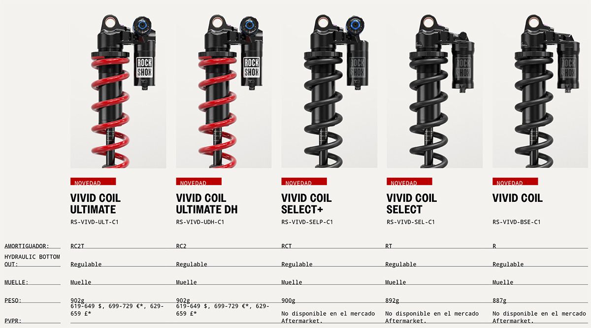 RockShox gama vivid coil