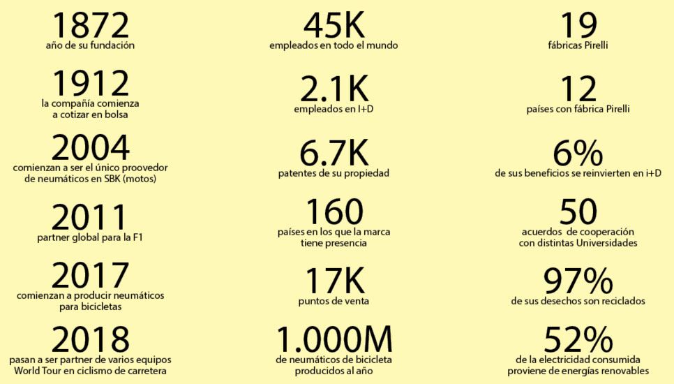 Pirelli en números
