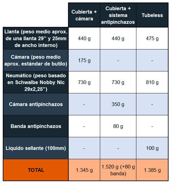 Tabla 1 Tabla 1