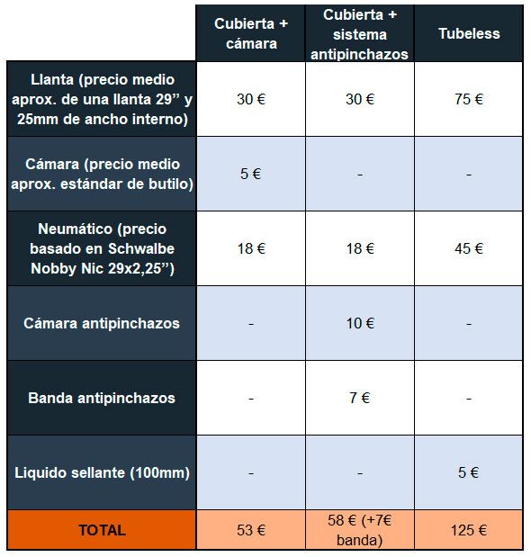 Tabla 2 Tabla 2