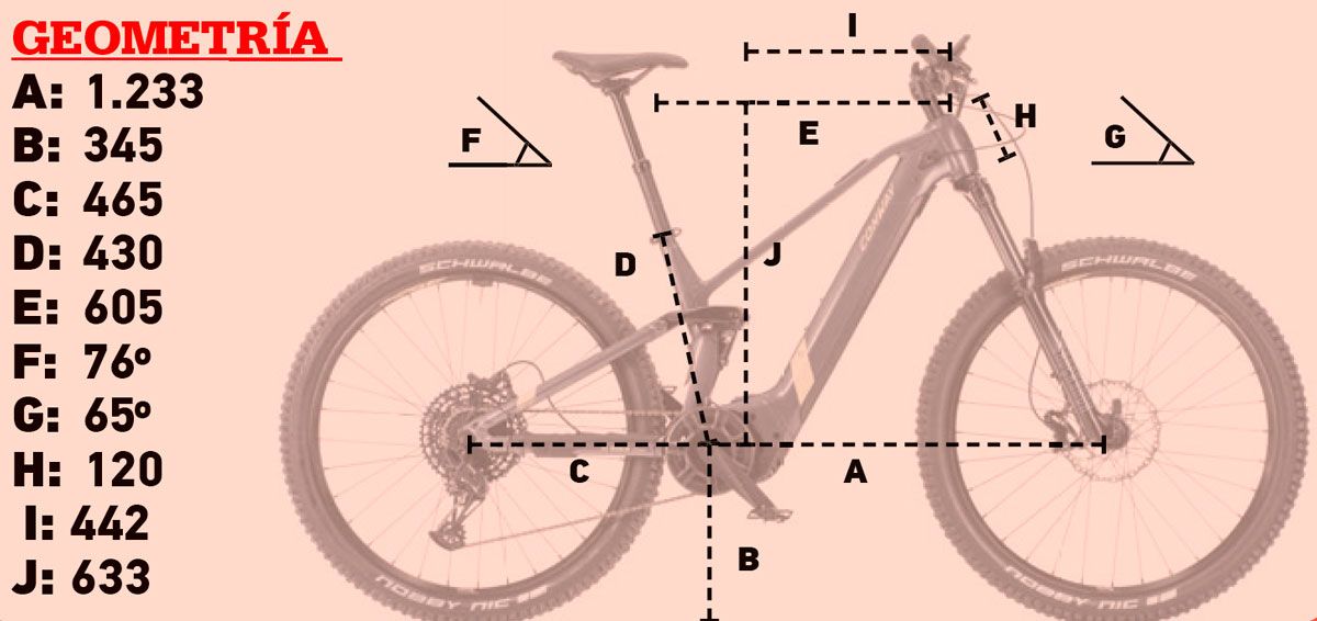 geometría