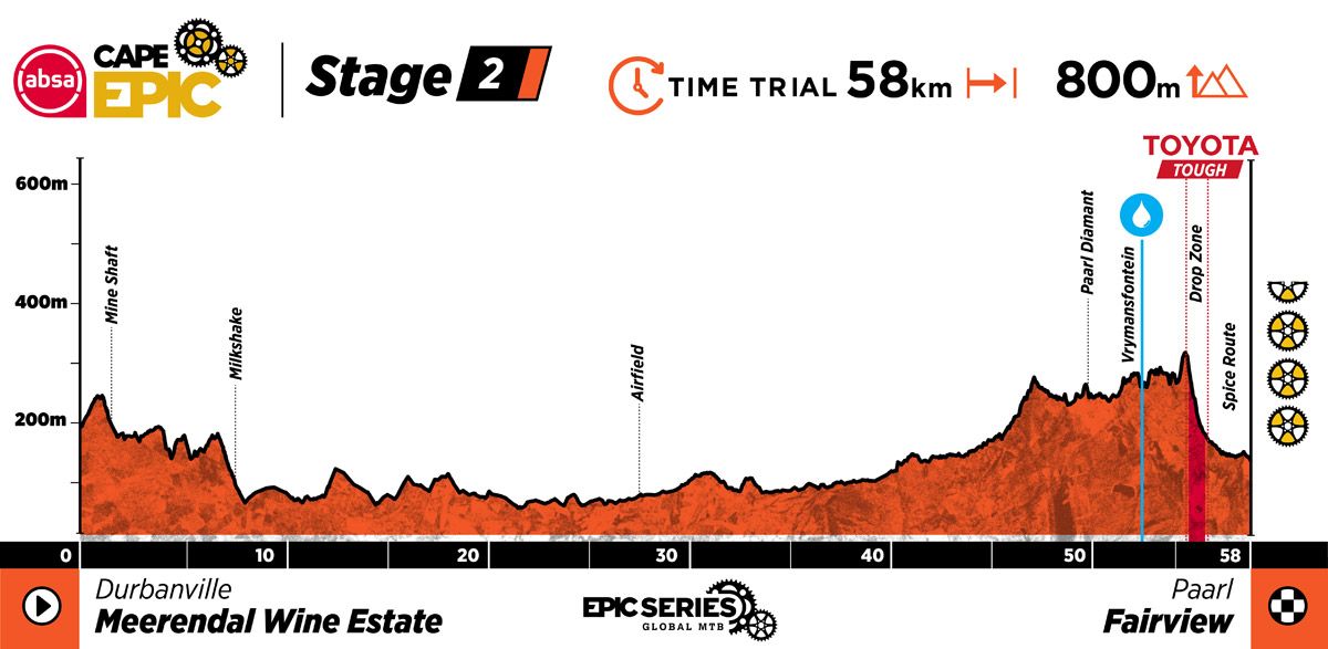 ACE25 Profiles Stage 2