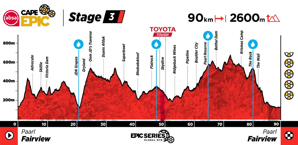 ACE25 Profiles Stage 3