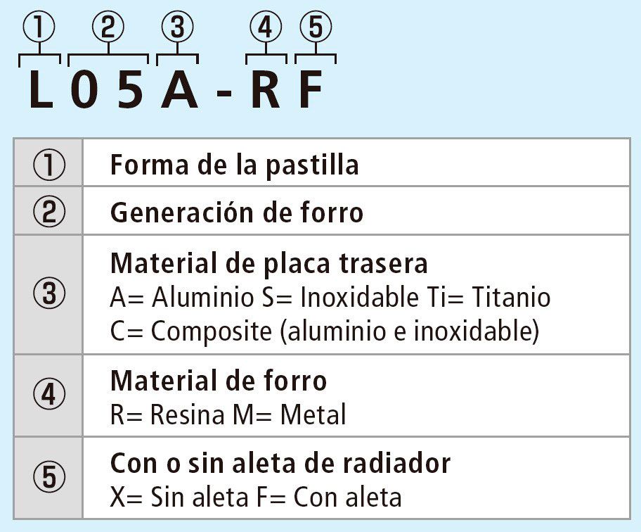 Tabla siglas pastillas Tabla siglas pastillas