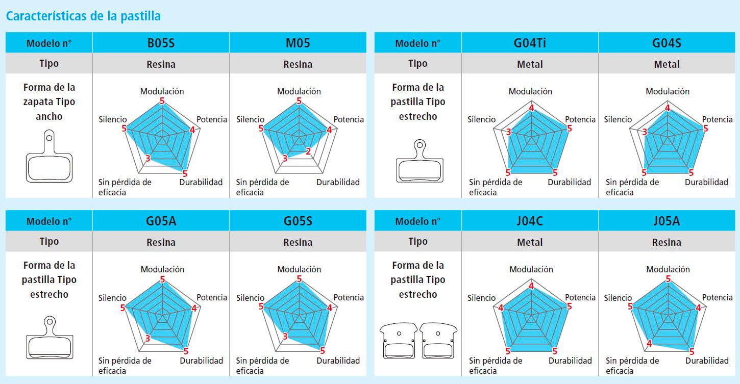 Características pastillas Shimano Características pastillas Shimano