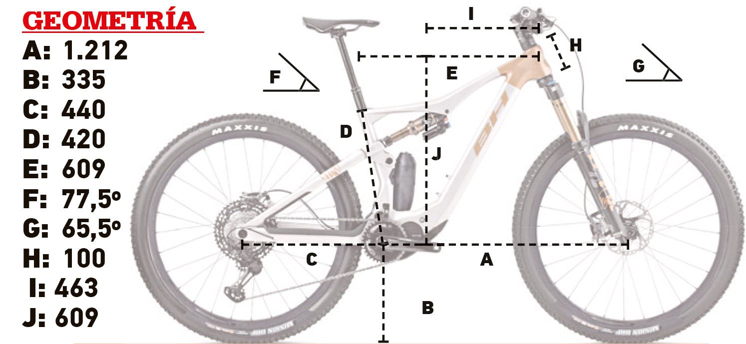 BH iLynx SL+ geometria