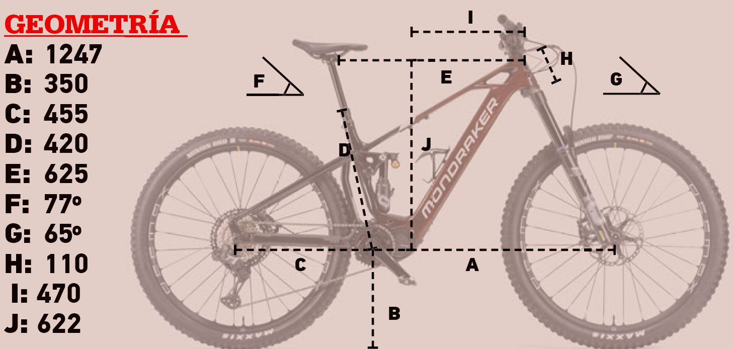 Geometrías