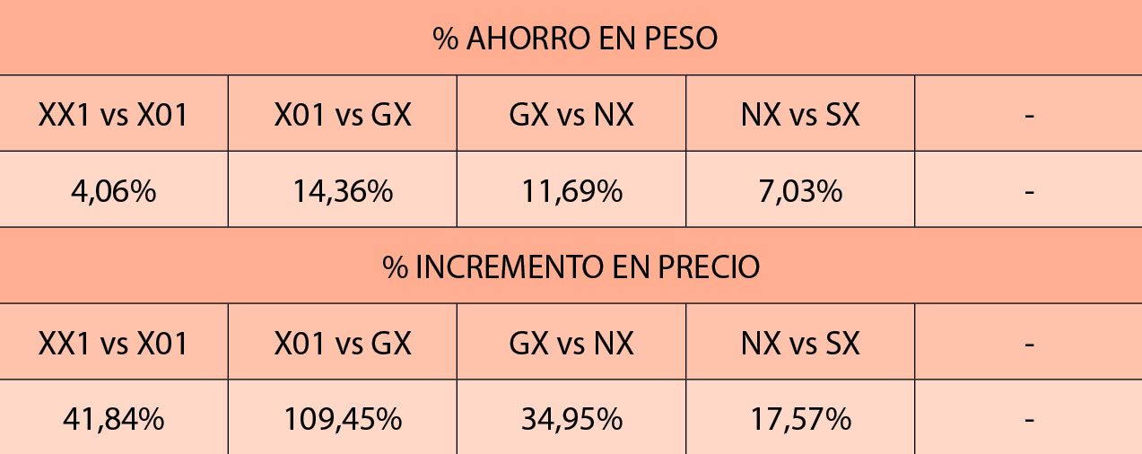 cuadro 2