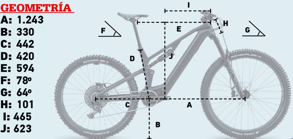 Geometría