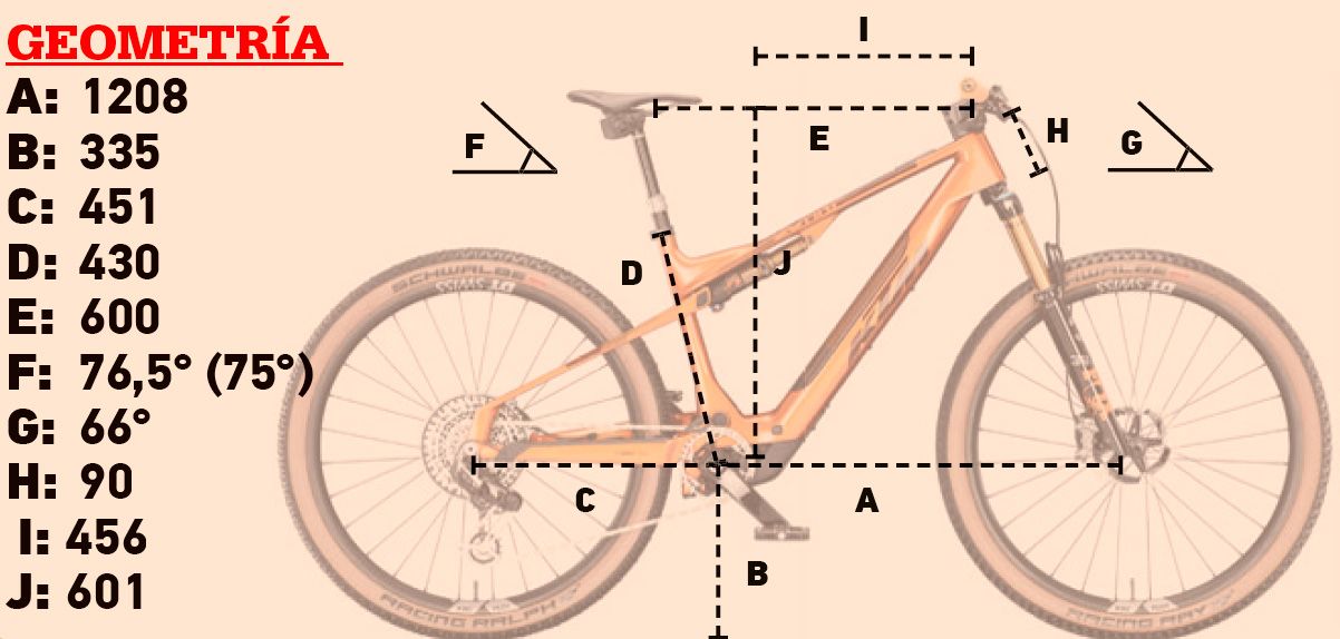 Geometría