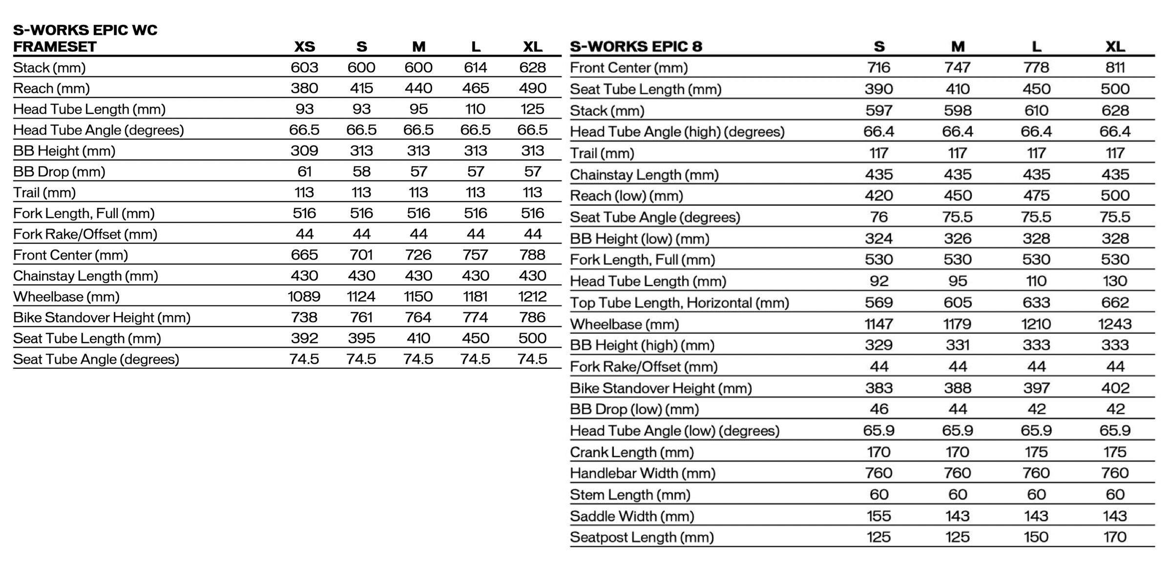 Comparación de geometrías: Epic World Cup (izquierda), Epic 8 (derecha)