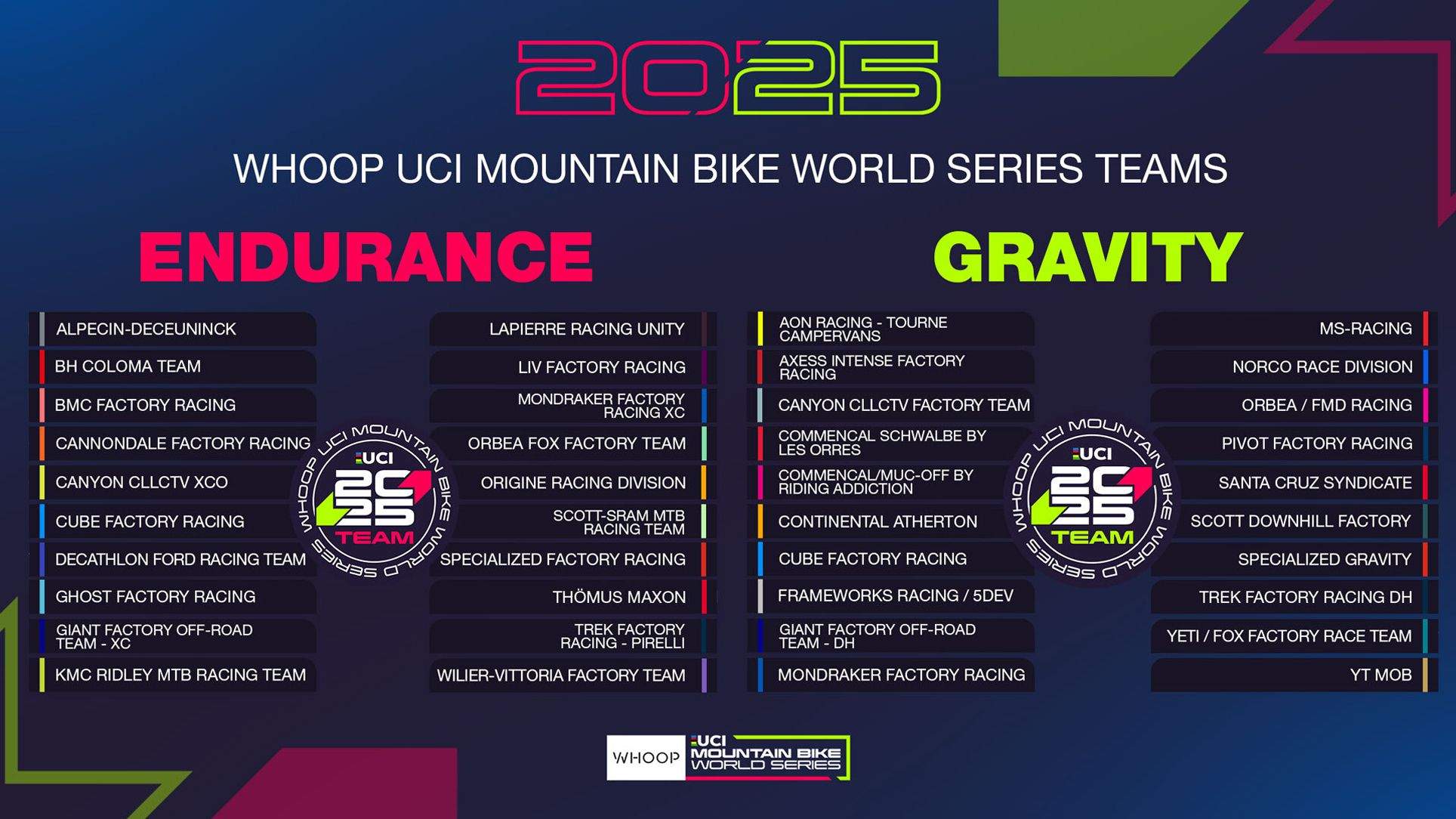Estos son los 40 equipos UCI MTB world Series en XC y Gravity
