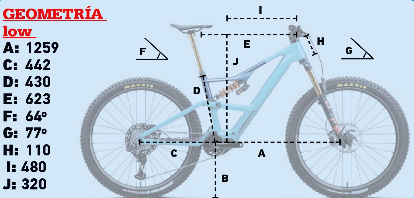 Geometría
