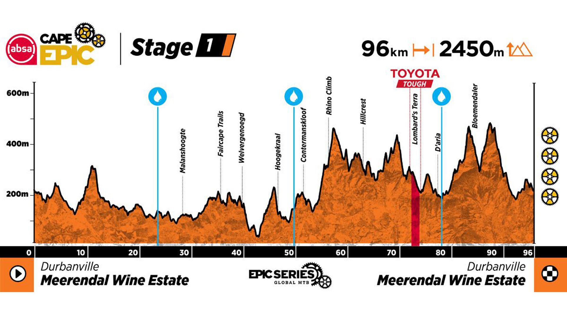 Cape Epic. Sigue en directo la etapa 1
