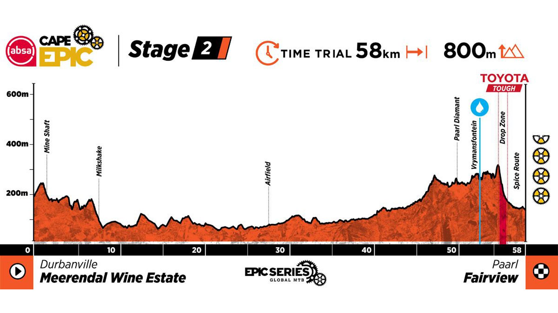Cape Epic. Sigue en directo la etapa 2