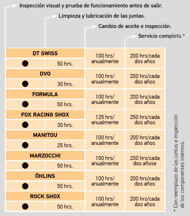 Tabla 2 Tabla 2