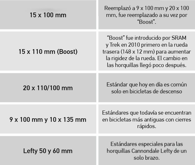 Tabla 3 Tabla 3