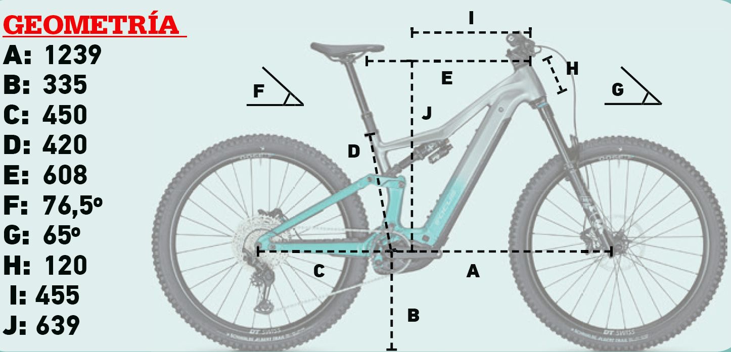 Geometría