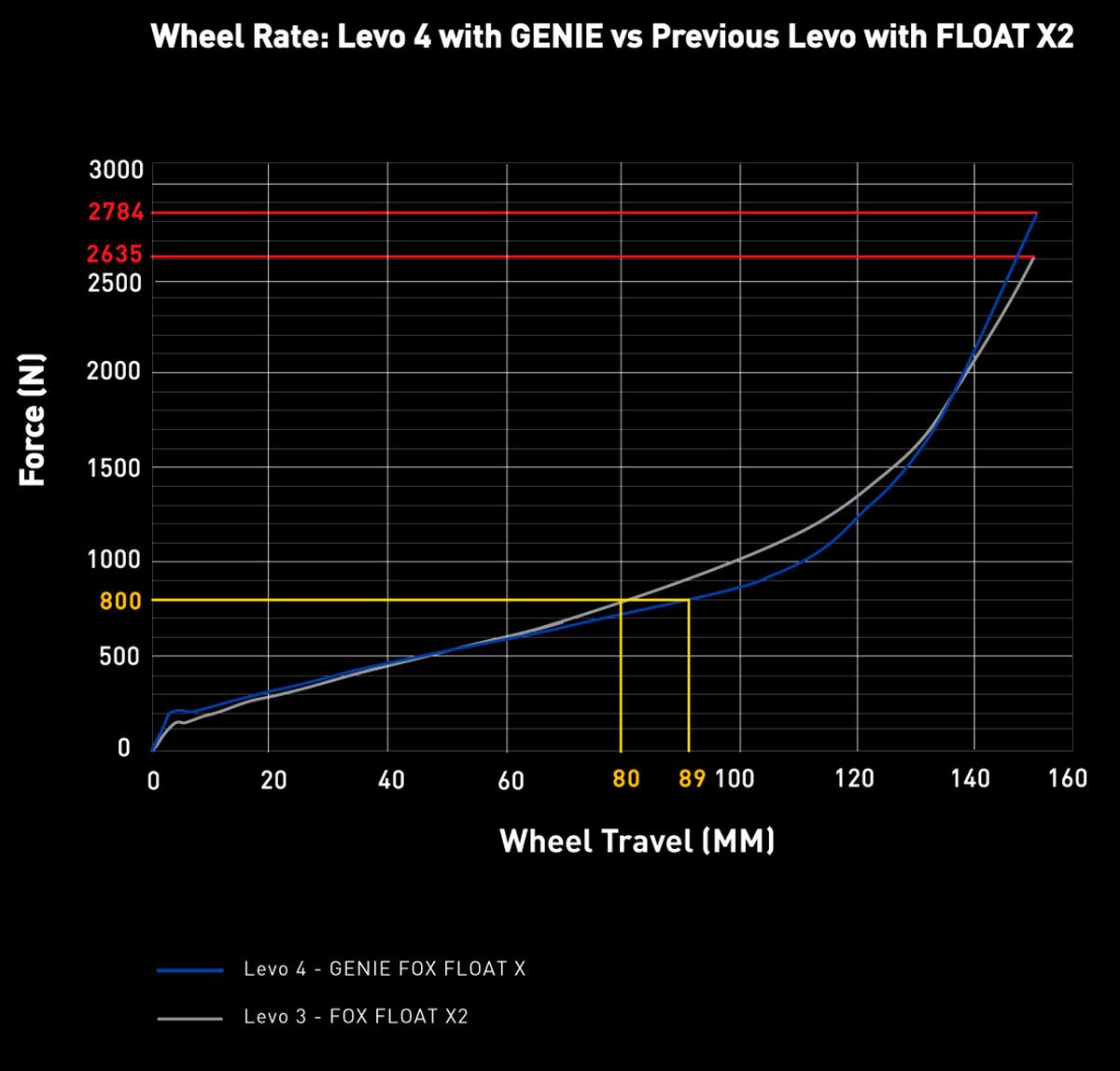 Wheel Rate Wheel Rate