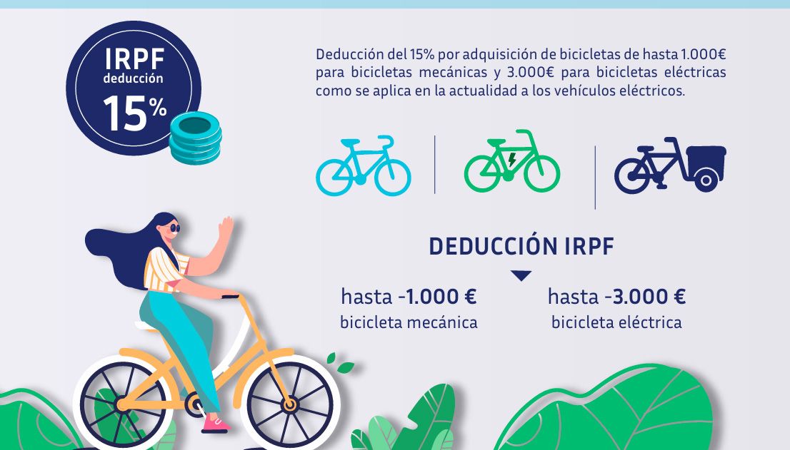 Propuestas fiscales AMBE Propuestas fiscales AMBE