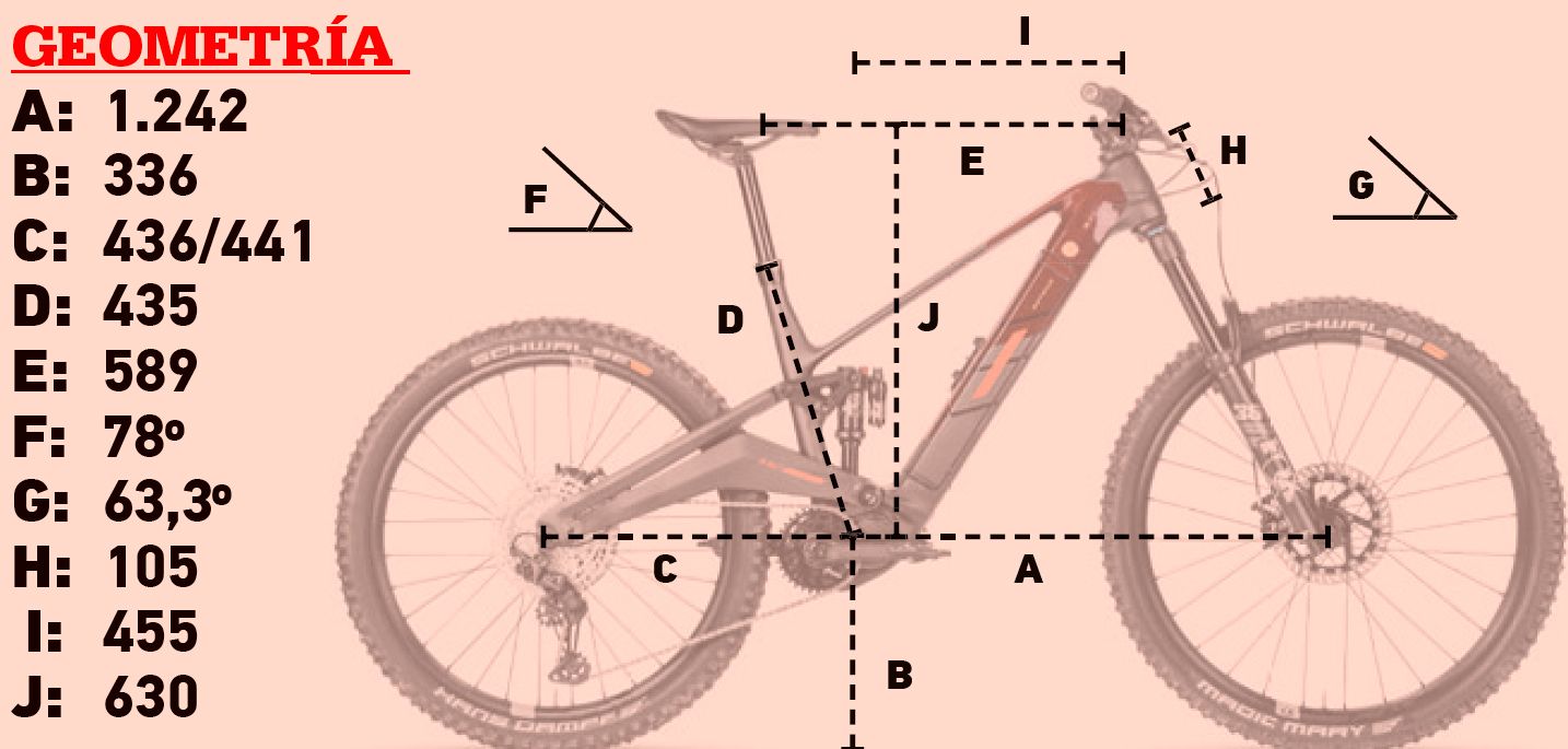 Geometría