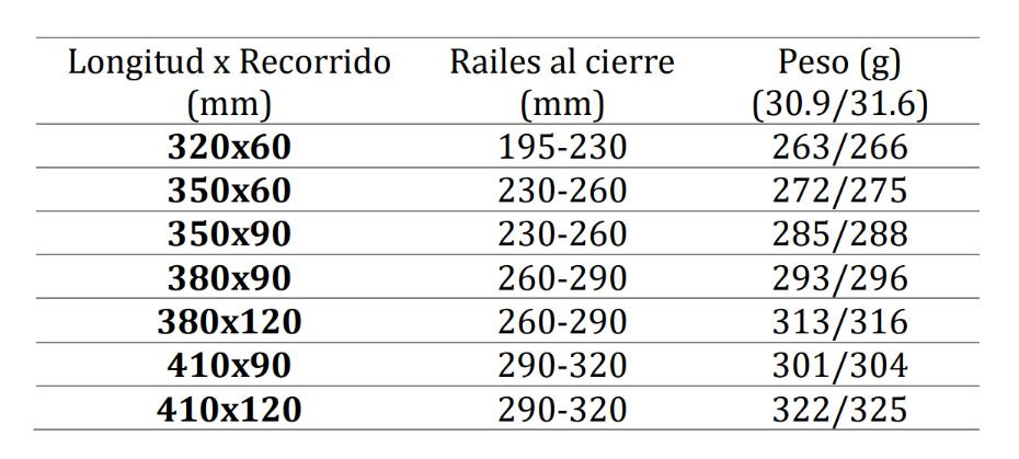 pesos